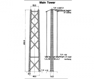 Tower detail