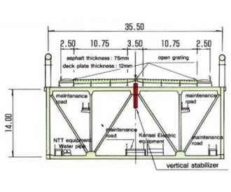 Deck cross section